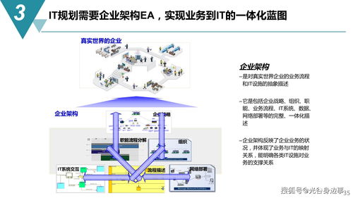 智能制造数字化工厂建设规划方案 从蓝图到实践